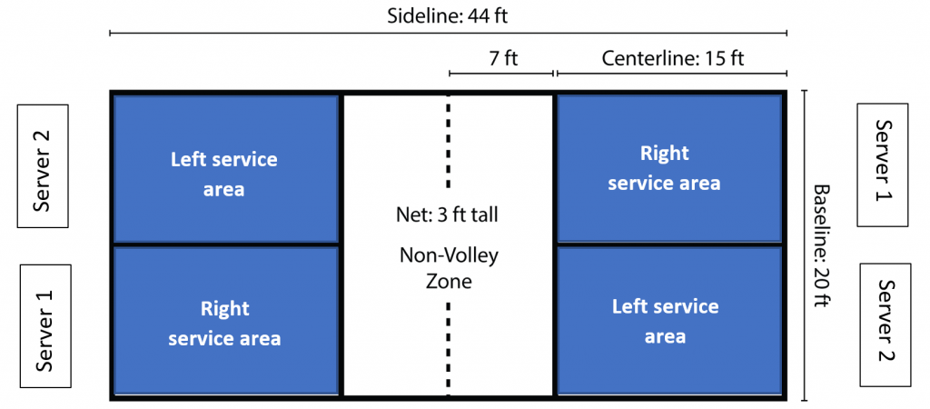 Pickleball Court Dimensions